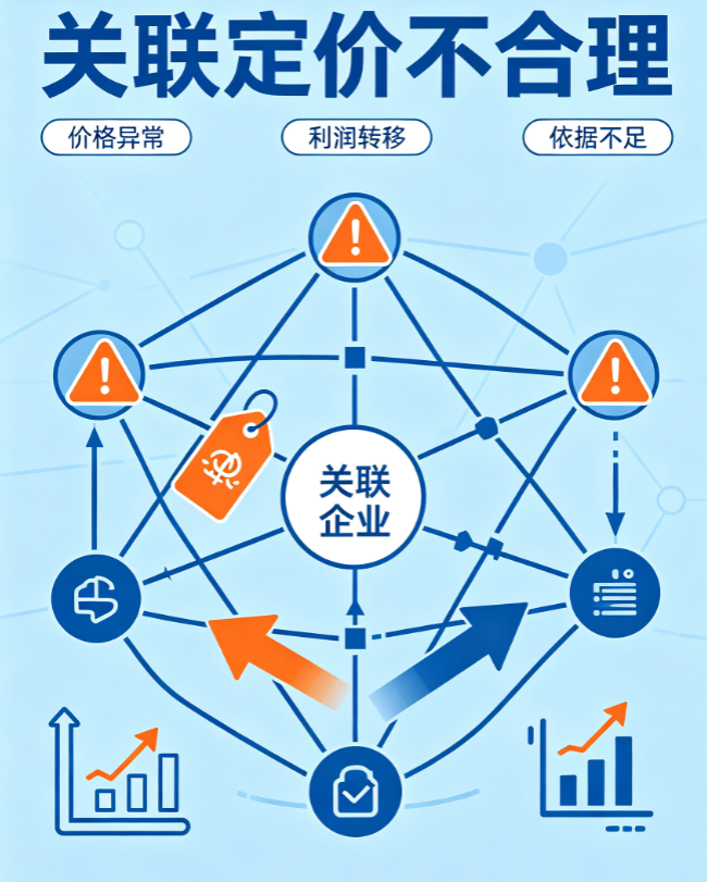 关联定价不合理